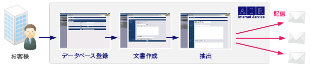メール配信aspサービス 株式会社エアネット